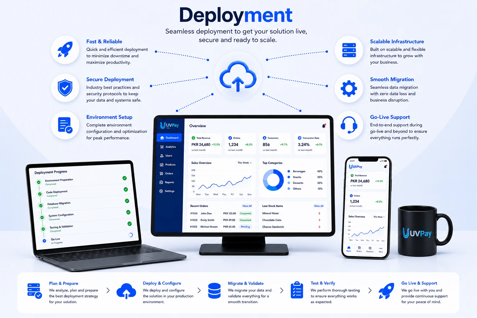 Customer Success Center