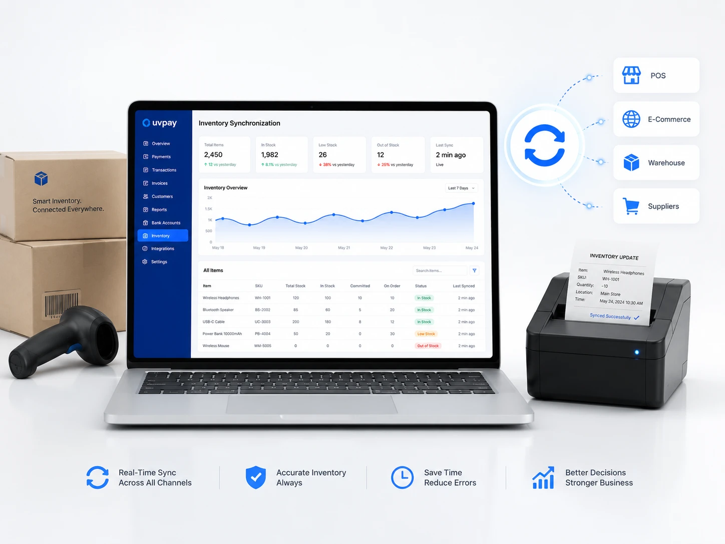 UVPay POS Checkout Terminal