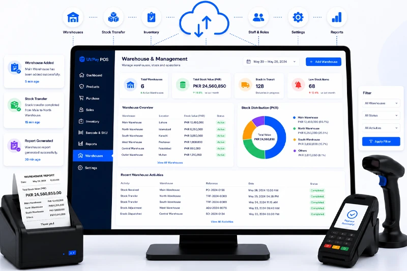UVPay POS Checkout Terminal